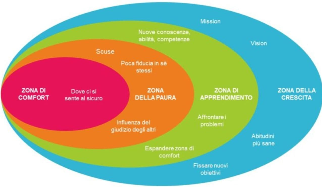 "Come uscire dalla tua zona di comfort nel tennis può trasformare il tuo gioco"